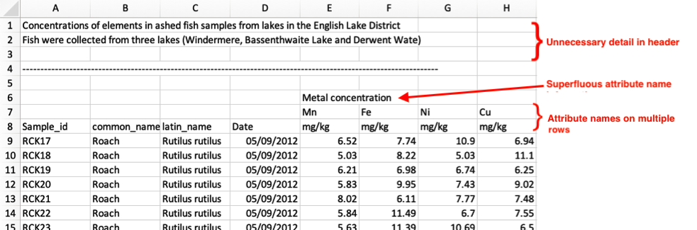 illustration of a bad csv