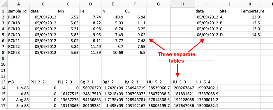illustration of a bad csv